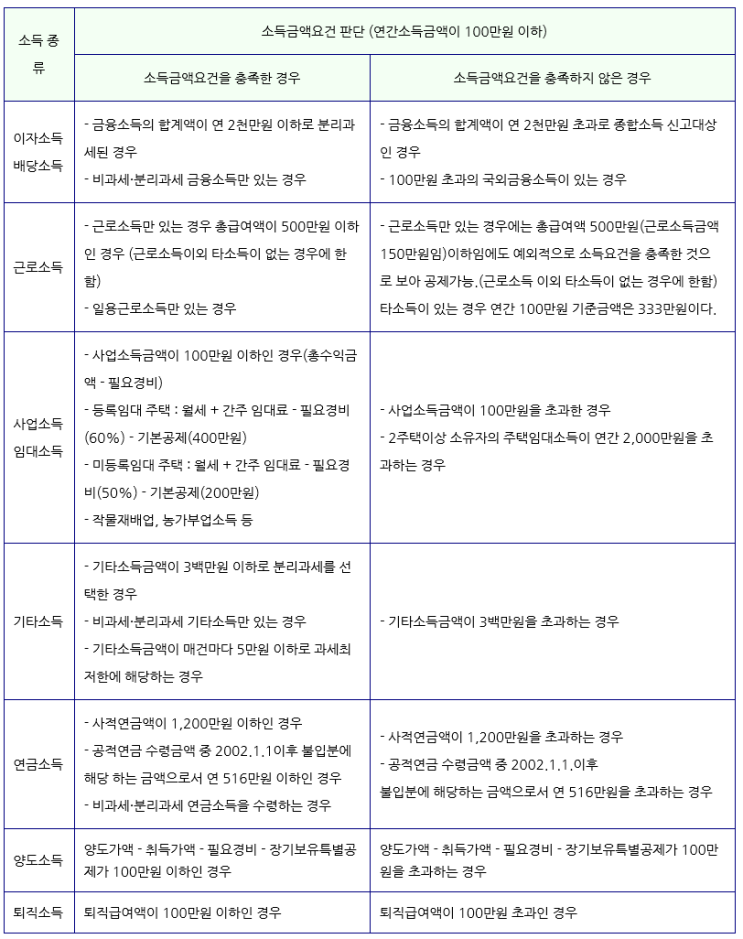  해외 주식으로 돈 번 투자자, 연말정산 잘못하면 가산세 (필독)