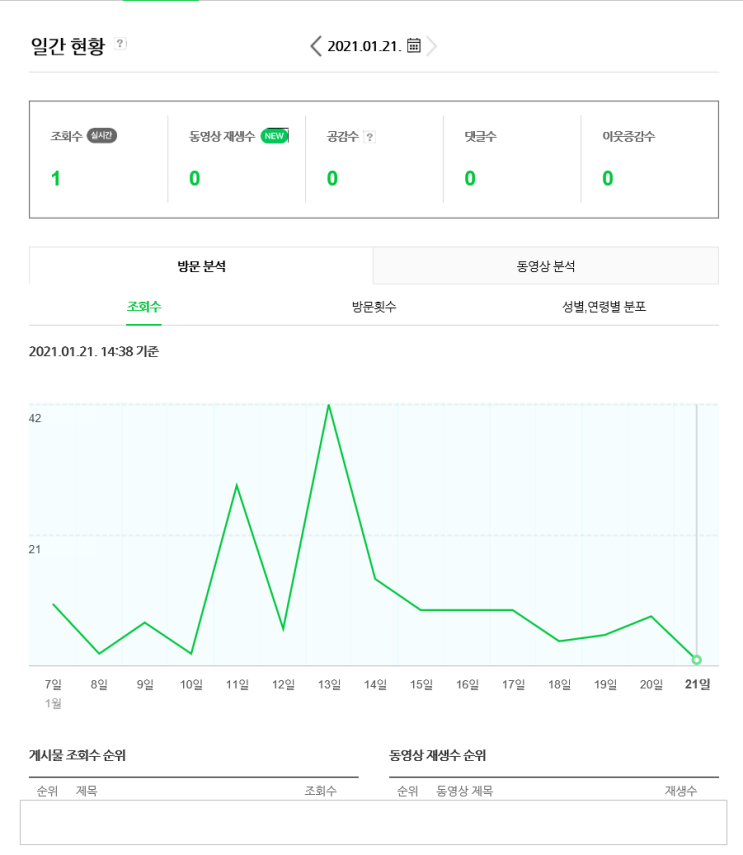  디지털노마드 함께 해봐요! [블로그 통계보기]