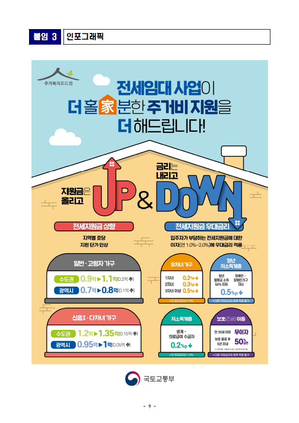  신혼·청년·다자녀·일반 가구를 위한 전세임대주택 신청하세요(국토교통부)