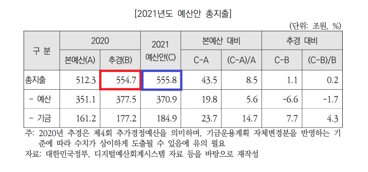  무능하고 비대한 정부와 국회 ① 스태그플레이션 위협을 받는 대한민국