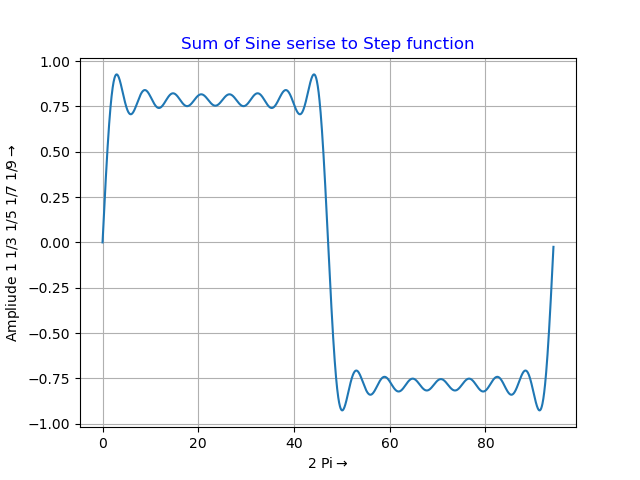 python Rose curve, Cardioid, polar 극좌표계 파이썬 : 네이버 블로그