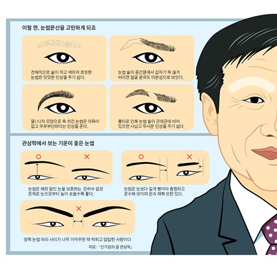 눈썹문신  /'옆집 아저씨도 했다는데....'5060 남성눈썹 문신 열풍' - 중앙일보