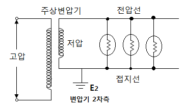 배전선로의 전기방식 배전선로의 전기방식