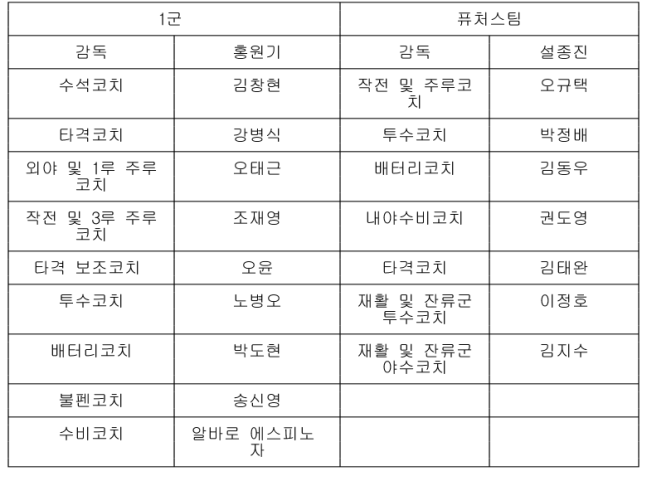 2021 KBO프로야구 ... 신종 코로나바이러스 감염증(코로나19)