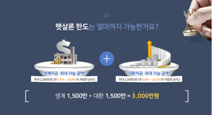  저축은행 햇살론 대출자격과 절차 쉽고빠른대출 승인률높은곳 1위 무조건보세요