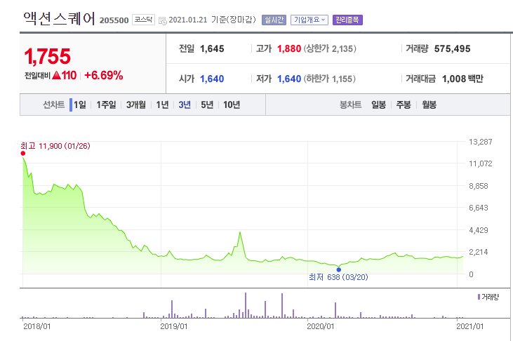  액션스퀘어 앤빌 플레이영상 나왔네요, 주가, 관리종목 해제
