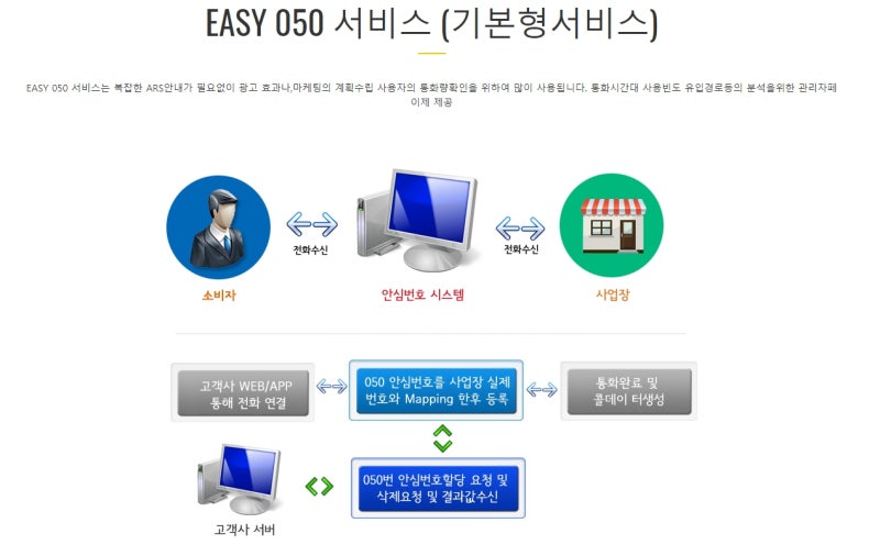 교원 안심번호는 엠투넷입니다. : 네이버 블로그 교원 안심번호는 엠투넷입니다. : 네이버 블로그