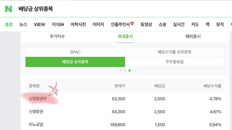  주린이가 가장 알고 싶은 우선주 뜻