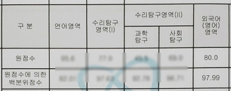 토익 700점 수준 vs 수능영어1등급 (feat. 수능만점성적표)