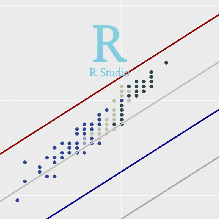[R] ggplot(), geom_abline() : 그래프에 기울기를 갖는 임의의 직선 그리기,1차함수 그리기