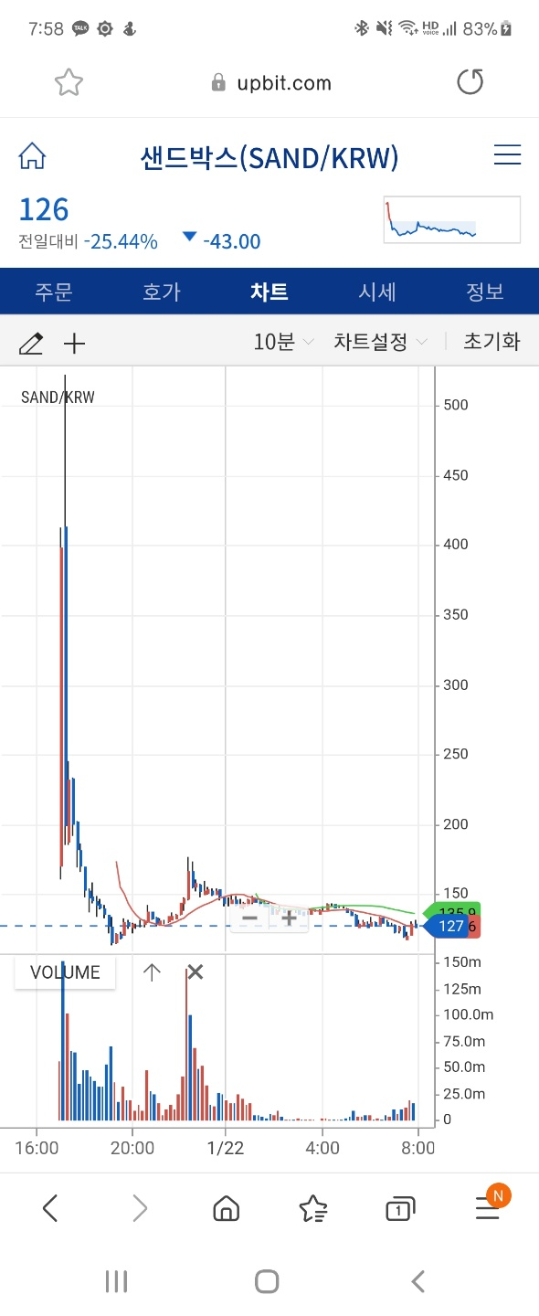 샌드박스 코인 업비트 원화상장 및 정보 : 네이버 블로그