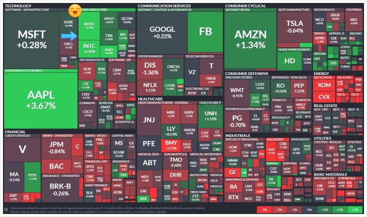 미국 주식:2021년 1월 21일 주식장 마감 후. 테슬라(TESLA),FAANG(페이스북, 아마존, 애플, 넷플릭스, 구글) 살펴보자. 다가오는 FAANG의 실적 발표일.