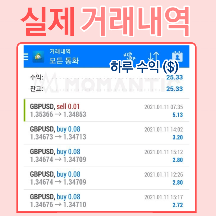  자동매매 6거래일 수익률 2.81% FX 주식AI자동매매