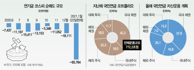 연기금은 도대체 얼마나 더 팔 건가? 연기금은 도대체 얼마나 더 팔 건가?