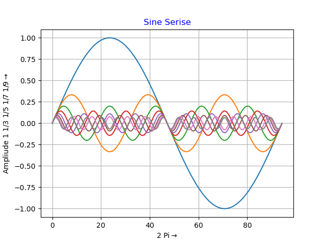 python Rose curve, Cardioid, polar 극좌표계 파이썬 : 네이버 블로그