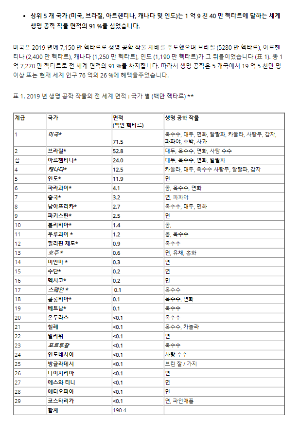  안전한 식품을 먹고 싶다~!