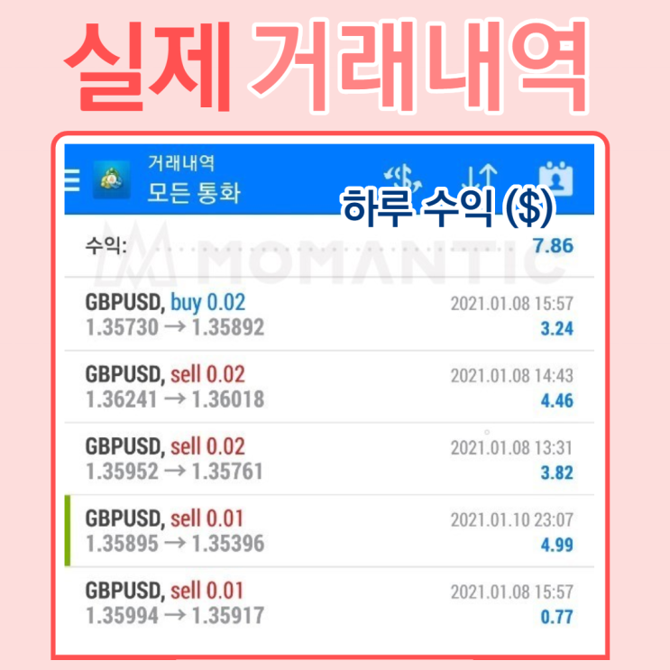 자동매매 5거래일 수익률 1.97% FX 주식AI자동매매