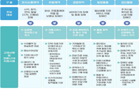 '코로나19로 심화된 장애인 사회적 고립'