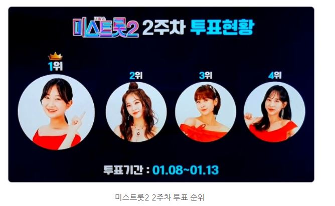 미스트롯2 투표 김다현 양지은 김의영 황우림 강혜연 나비 전유진 미스트롯 별사랑 김태연 김연지 주미 윤태화