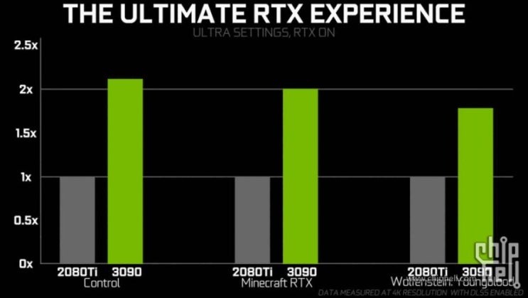 엔비디아 노트북에 나오는 RTX 30 시리즈 전에 RTX30의 스펙과 성능