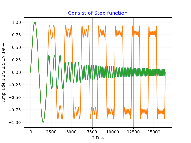 python Rose curve, Cardioid, polar 극좌표계 파이썬 : 네이버 블로그