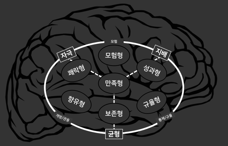  사람의 기분을 관장하는 1kg