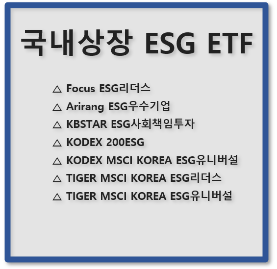ESG ETF, 코로나19 딛고 수익률 ‘순항중’