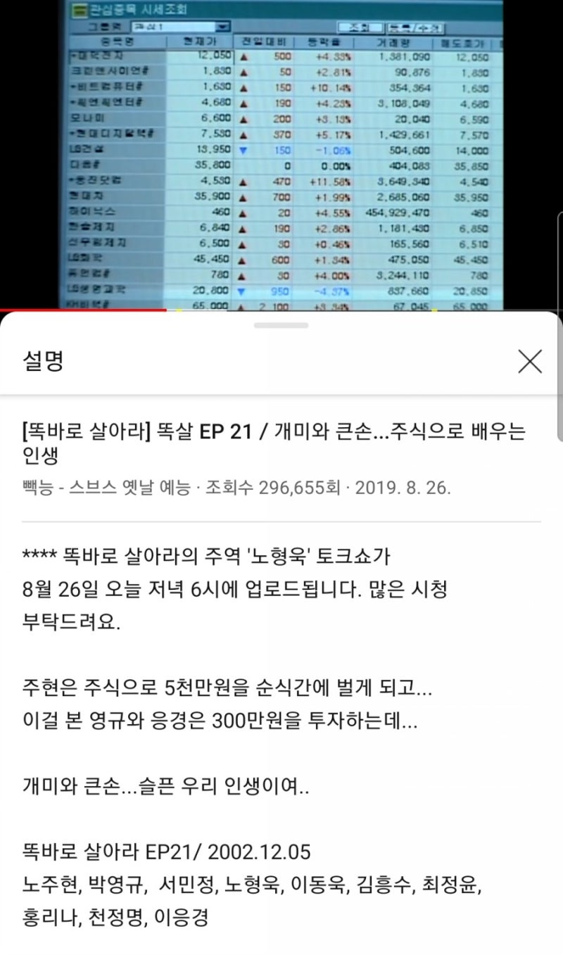 똑바로 살아라 주식편 (feat.20년전 주가는?) : 네이버 블로그