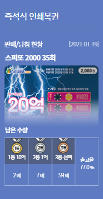  스피또 출고율 안내/스피또500스피또1000스피또2000