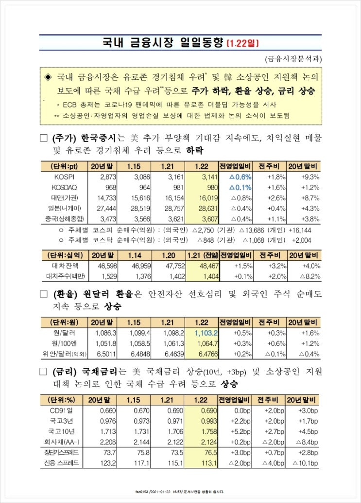 국내 금융시장 일일동향(1.22일), 금융위원회