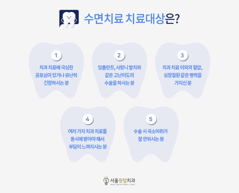 우장산동치과, 수면치료 잘하는 곳 4