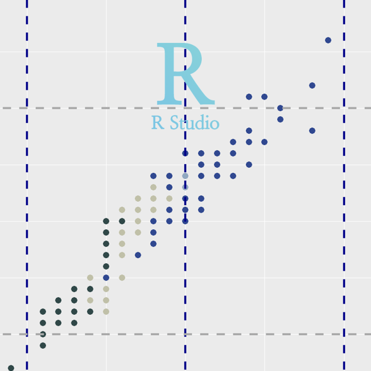 [R] ggplot(), geom_hline(), geom_vline() : 그래프에 수평선 · 수직선 그리기, 실선 · 점선 그리기