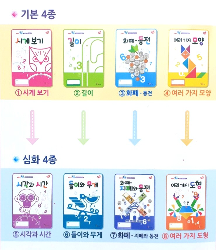  구몬 사고력수학 예비초1 시작했습니다. 제 점수는요?