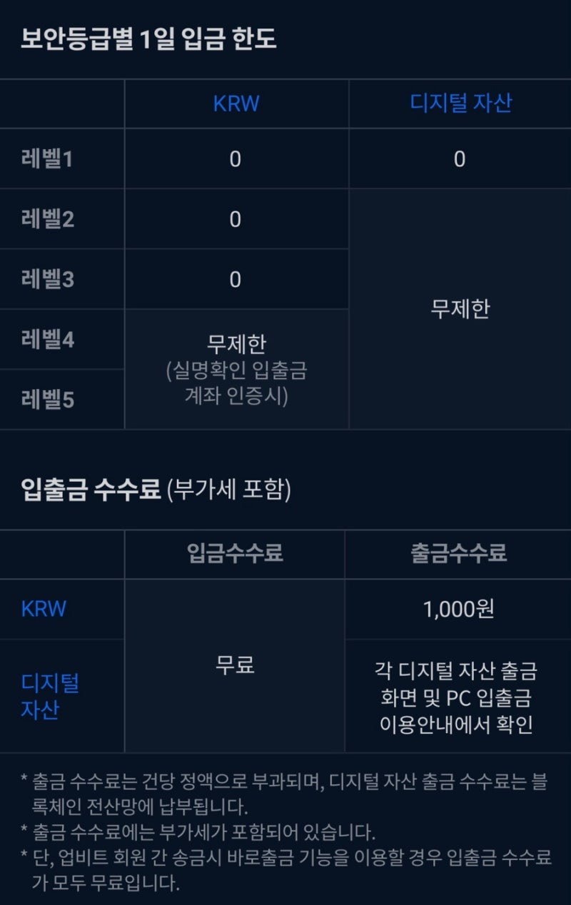 업비트 원화 입금방법 & 출금방법 / 비트코인 거래소 : 네이버 블로그