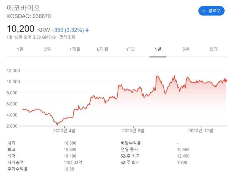  수소차 관련주 핵심 대장주