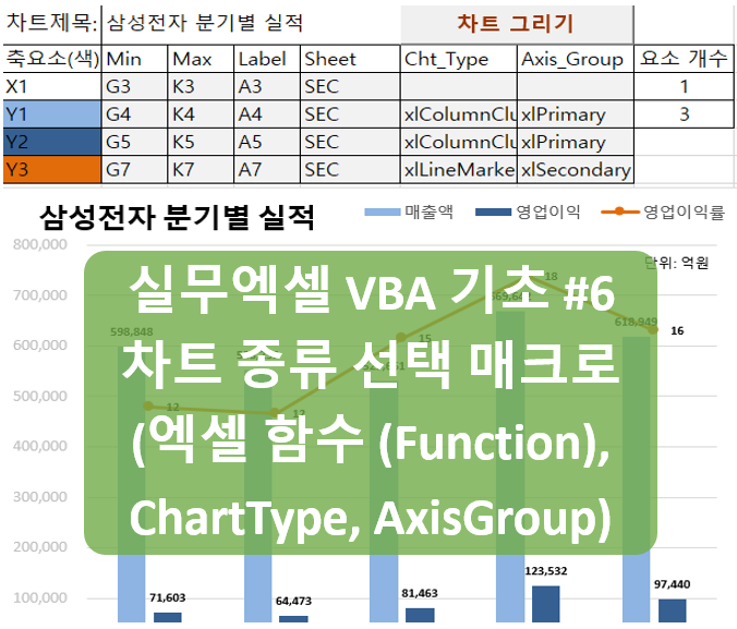 [실무 엑셀 VBA 기초 #6: 드랍다운 메뉴 선택] Excel VBA 매크로 작성시 드랍다운 메뉴 사용 예제 (Function, ChartType, AxisGroup 활용 ^^)