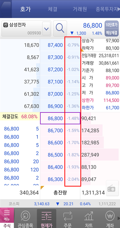  [ 키움 MTS ] 현재가 창에 호가등락률 표시하기