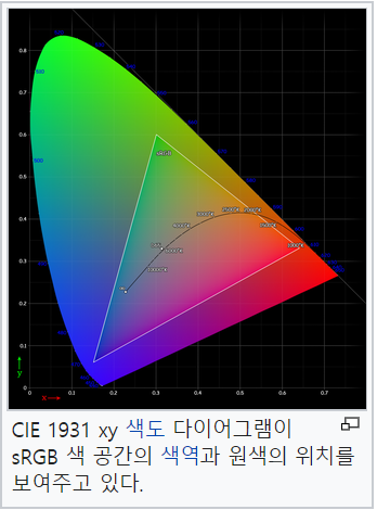 3. Gamma(sRGB)와 Linear : 네이버 블로그