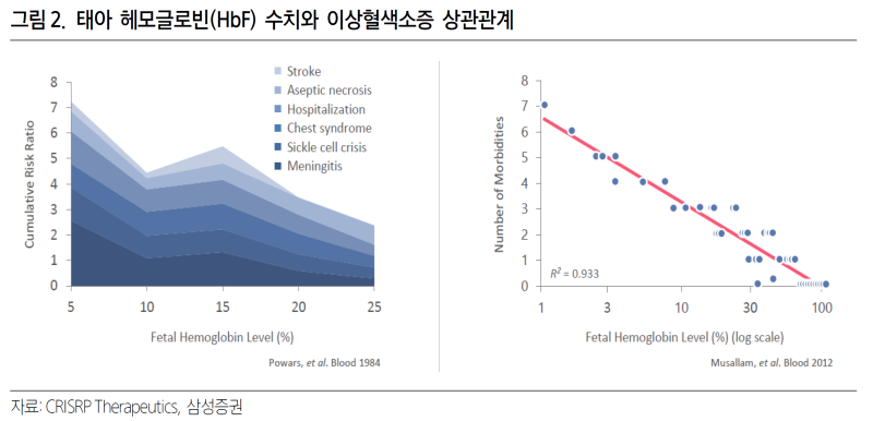 CRISPR Therapeutics (CRSP US) (삼성) : 네이버 블로그