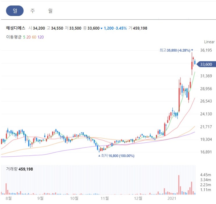 차량용 반도체 공급 부족 - 가격 상승 가능성 차량용 반도체 공급 부족 - 가격 상승 가능성