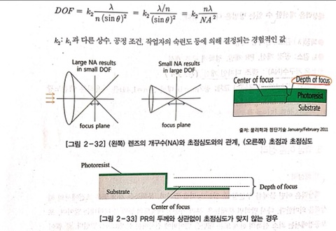  [포토공정 3] 포토공정에서 노광 해상력을 높이는 방법
