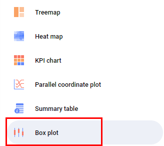 (Spotfire) Visualization Type(Box plot)