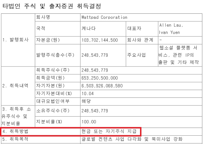 <공부> '자사주' 란 무엇인가? - NAVER 자사주 활용 법 <공부> '자사주' 란 무엇인가? - NAVER 자사주 활용 법