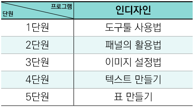 15. 인디자인 표 만들기 3 : 네이버 블로그