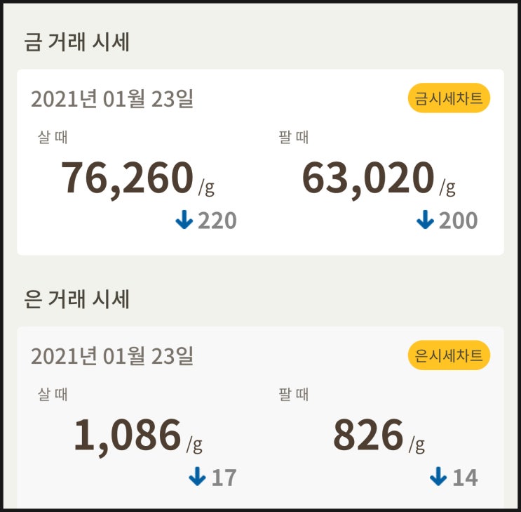 [금값, 은값] 시세 확인하세요