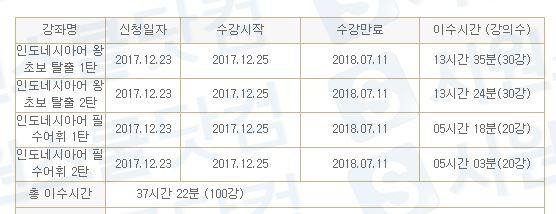  시원스쿨 인도네시아어 실제 수강 후기 (feat. 하영지 강사님)