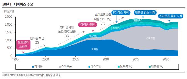  반도체ETF SOXL 반도체 3 X 레버리지 2주 수익율 31% 달성