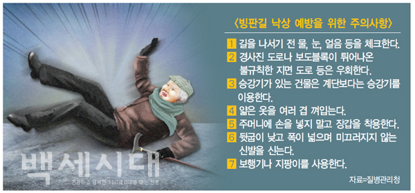 “어르신, 낙상 후 가벼운 통증도 지나치면 안 돼요” “어르신, 낙상 후 가벼운 통증도 지나치면 안 돼요”