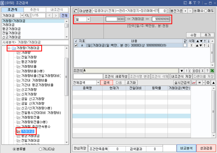  [ 키움 검색식 ] 300억 이상 거래대금, 15% 이상 상승 마감한 종목 검색