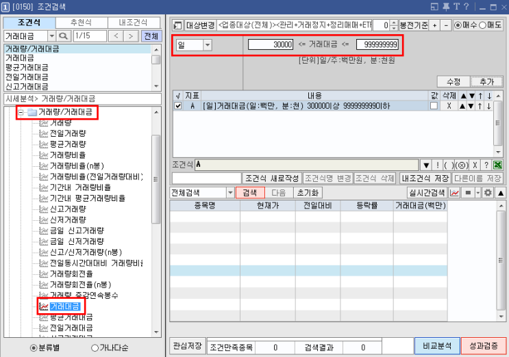 [ 키움 검색식 ] 300억 이상 거래대금, 15% 이상 상승 마감한 종목 검색